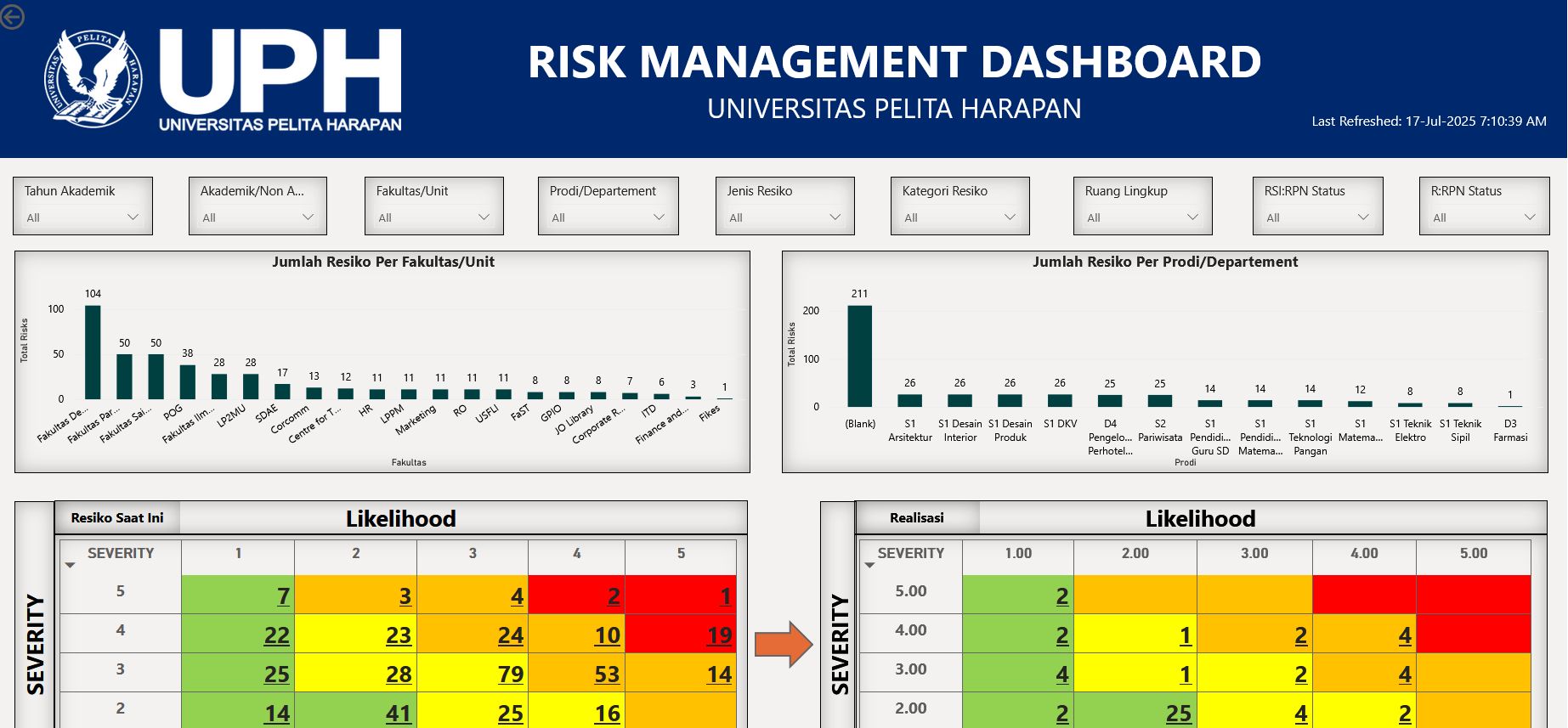 Dashboard Risk Management